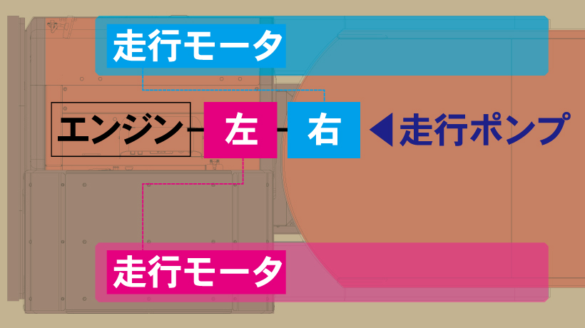 2ポンプ2モーター駆動