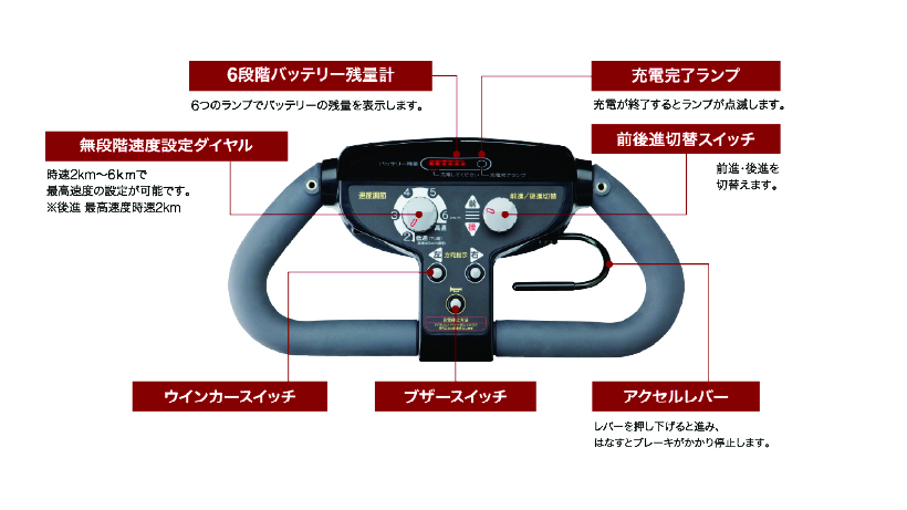 やさしい操作が魅力です