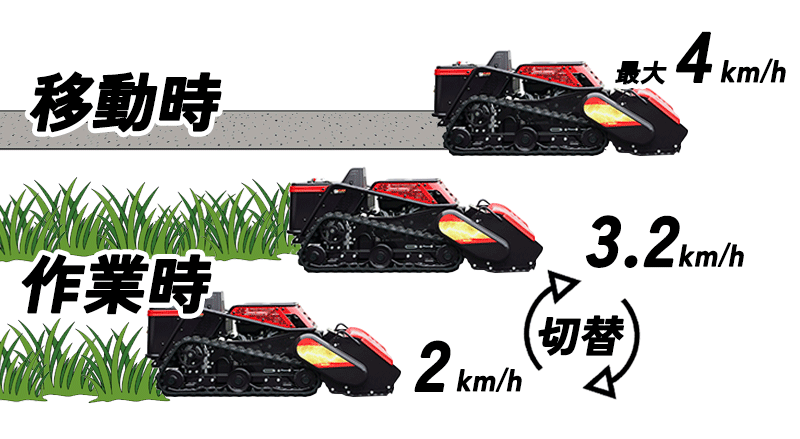 マイ速度だから安心