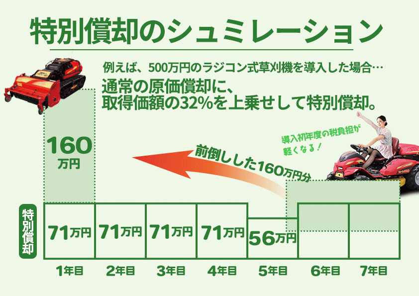 みどり税制